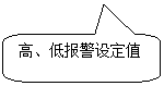 圓角矩形標注: 高、低報警設定值